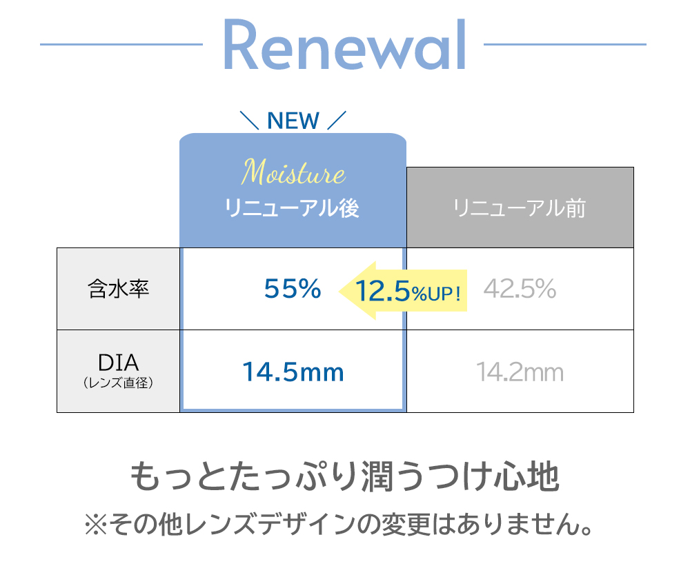 エンジェルアイズワンデートーリックプラス