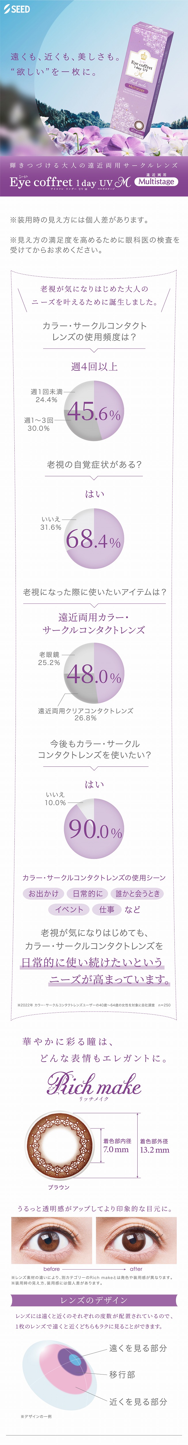 アイコフレワンデーUVMマルチステージ