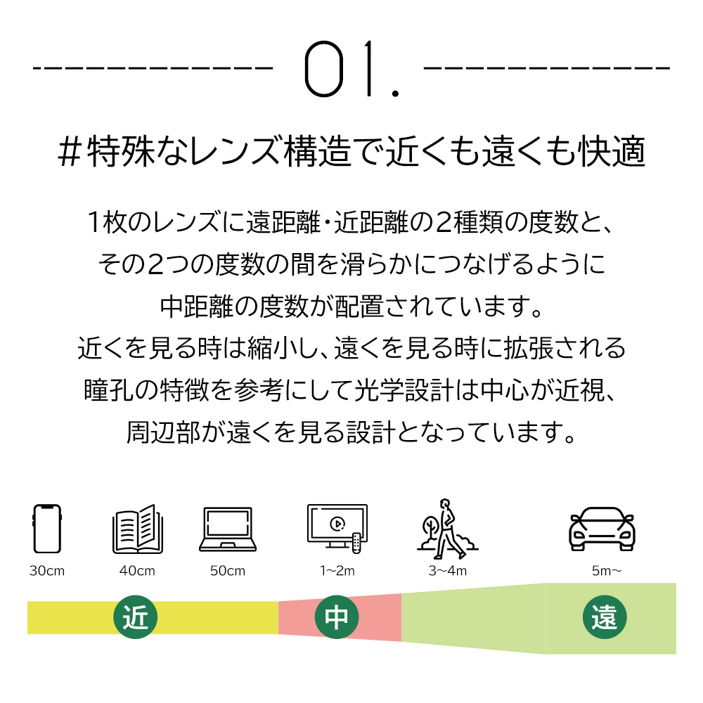 遠近両用コンタクト コンタクトレンズ 1day ピュアアイズワンデー マルチフォーカル 30枚 1箱 PureEyes one day 老眼鏡 UVカット | Pure Eyes | 05