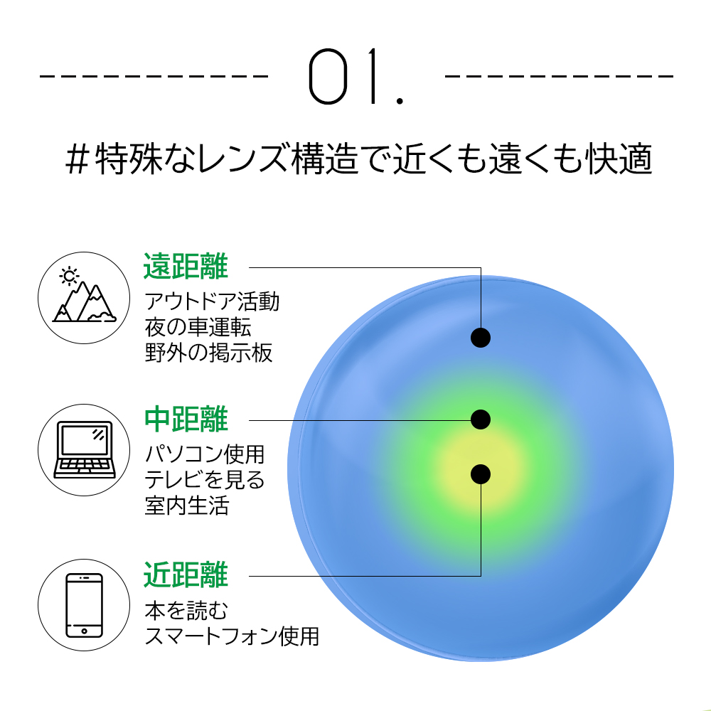 特殊なレンズ構造