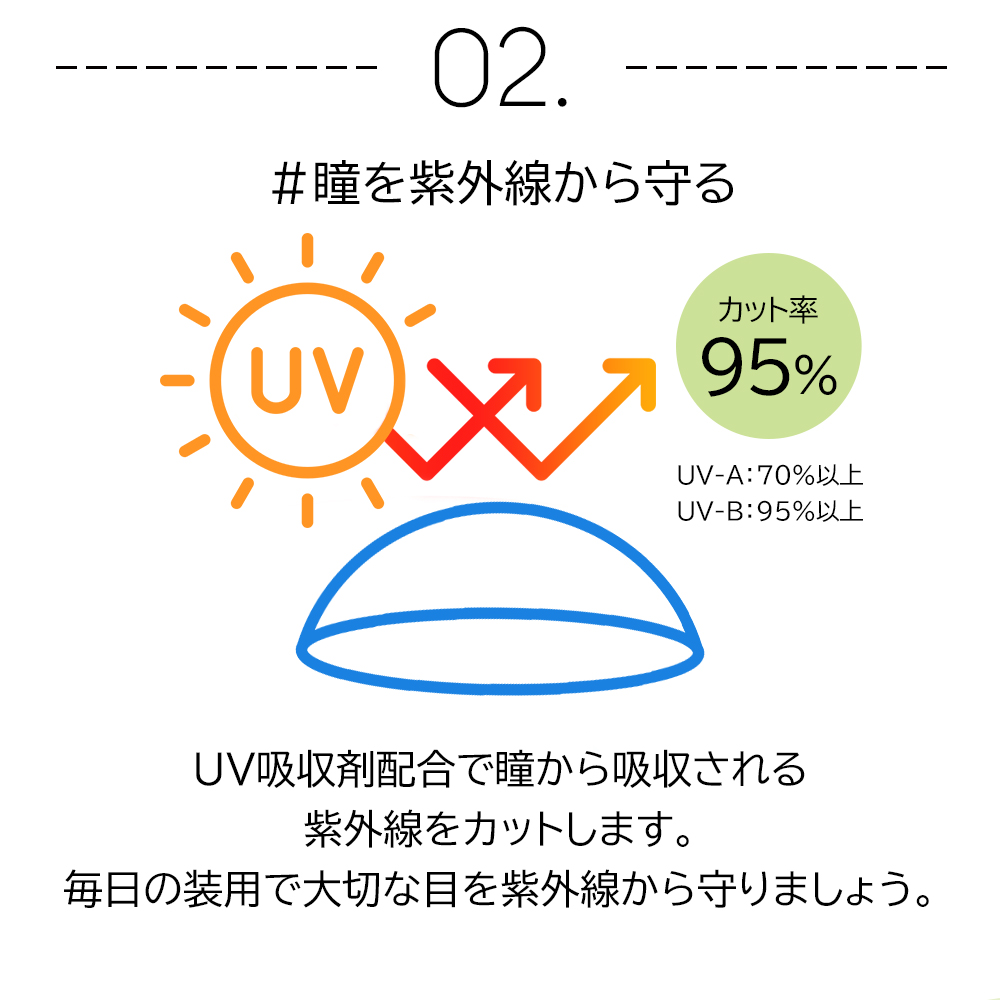 瞳を紫外線から守る