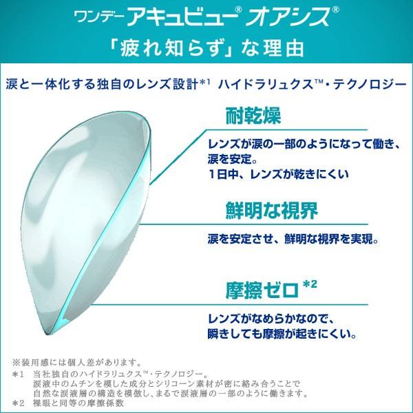 ワンデーアキュビューオアシス 30枚入り 遠視用 1箱 1-DAY ACUVUE OASYS HydraLuxe クリアコンタクト 1day  コンタクトレンズ 度あり 度入り 度付き 30枚パック :y-1-acoamo-ct39010:コンタクトレンズ通販-レンズデリ - 通販 -  Yahoo!ショッピング