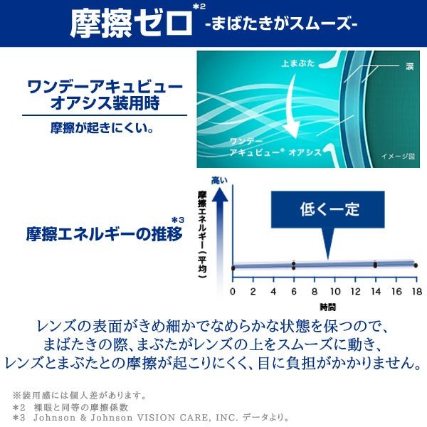 ワンデーアキュビューオアシス