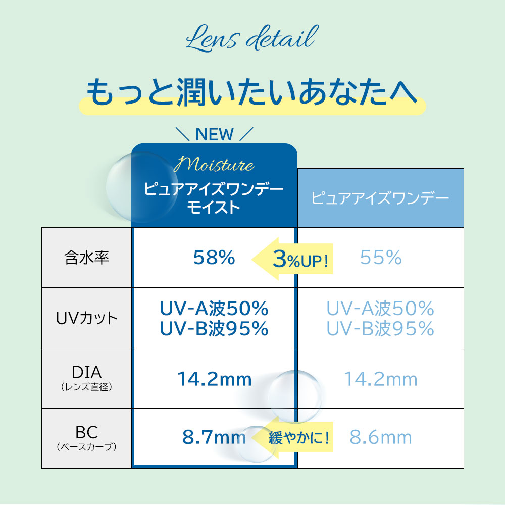 卸・仕入れなら コンタクトレンズ 1day 30枚パック 10箱 ピュアアイズワンデーM Pure Eyes クリアコンタクト one day│ワンデーアキュビューモイスト同素材