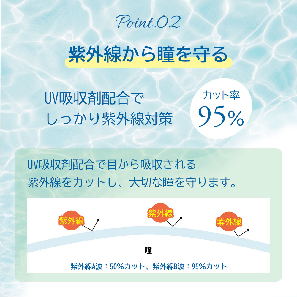 Point02