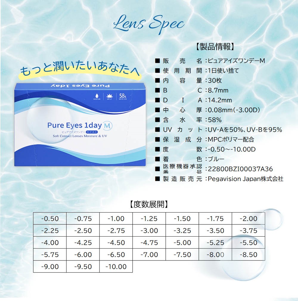 Lens Spec