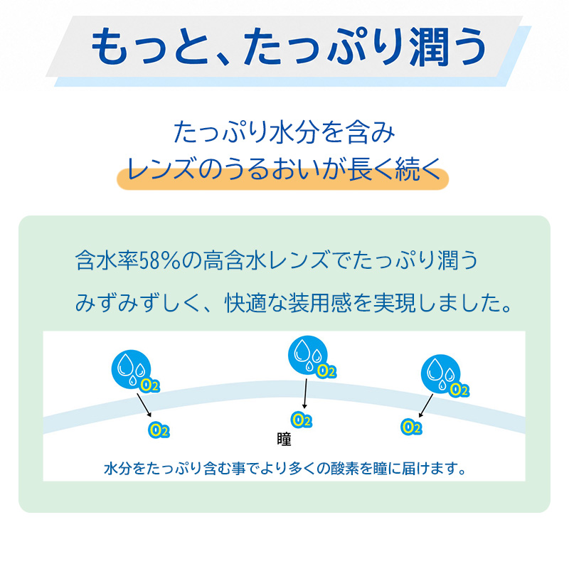 乱視用コンタクトレンズ 1day コンタクト ...の詳細画像2