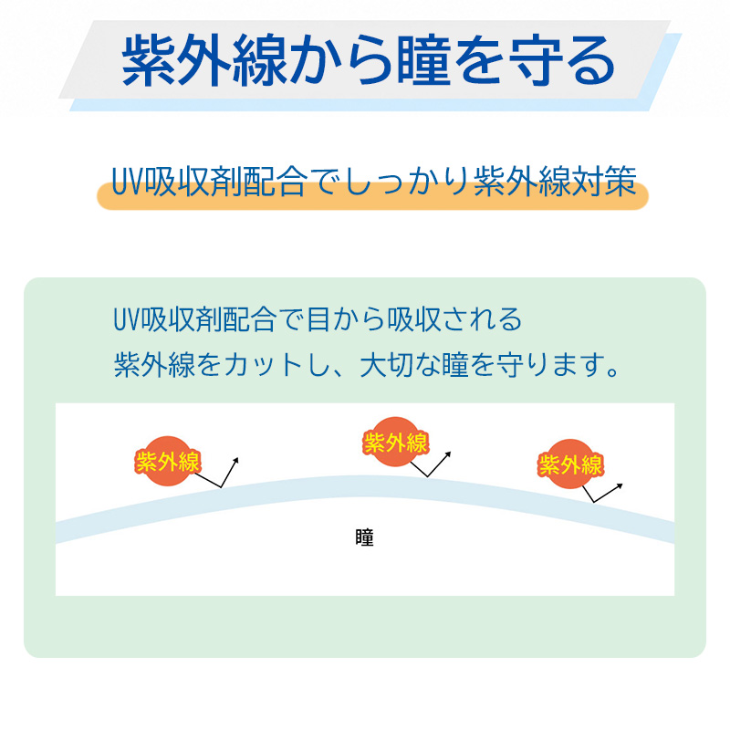 乱視用コンタクトレンズ 1day コンタクト ...の詳細画像3