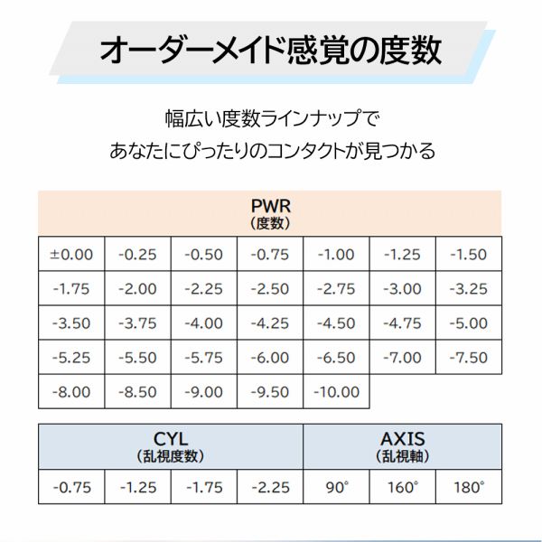 オーダーメイド感覚の度数