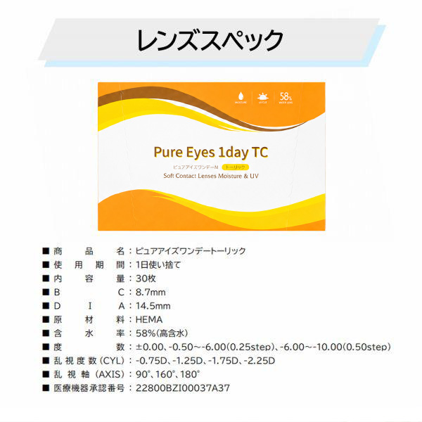 レンズスペック