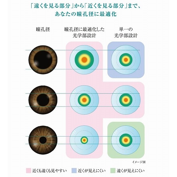 遠近両用コンタクト 2week アキュビューオアシス マルチフォーカル 2ウィーク コンタクトレンズ 6枚 1箱 ACUVUE | Johnson & Johnson | 02