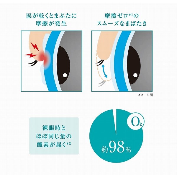 遠近両用コンタクト 2week アキュビューオアシス マルチフォーカル 2ウィーク コンタクトレンズ 6枚 1箱 ACUVUE | Johnson & Johnson | 03