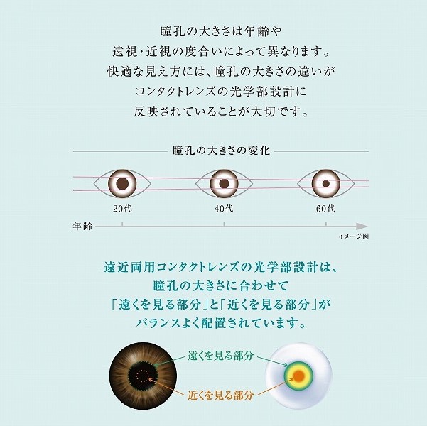 アキュビューオアシス マルチフォーカル 遠近両用 2ウィーク 2week ACUVUE OASYS MULTIFOCAL 6枚入り 1箱 コンタクトレンズ｜lens-express｜05