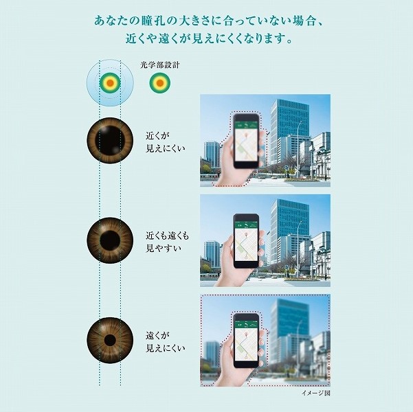 アキュビューオアシス マルチフォーカル 遠近両用 2ウィーク 2week ACUVUE OASYS MULTIFOCAL 6枚入り 1箱 コンタクトレンズ｜lens-express｜06