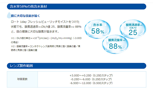 含水率58％の高含水素材