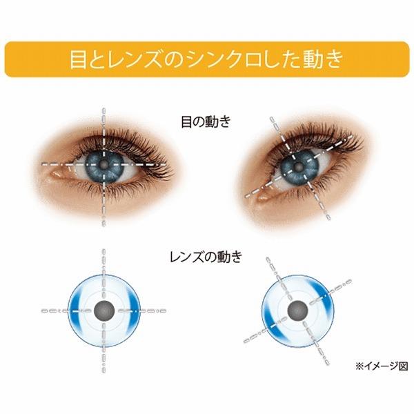 乱視と向きが合うレンズ