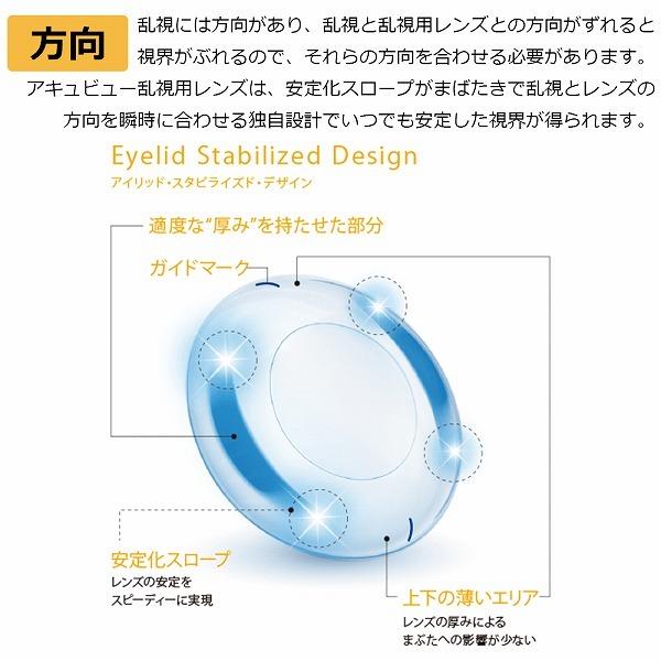 渇きや疲れの原因 摩擦をゼロに