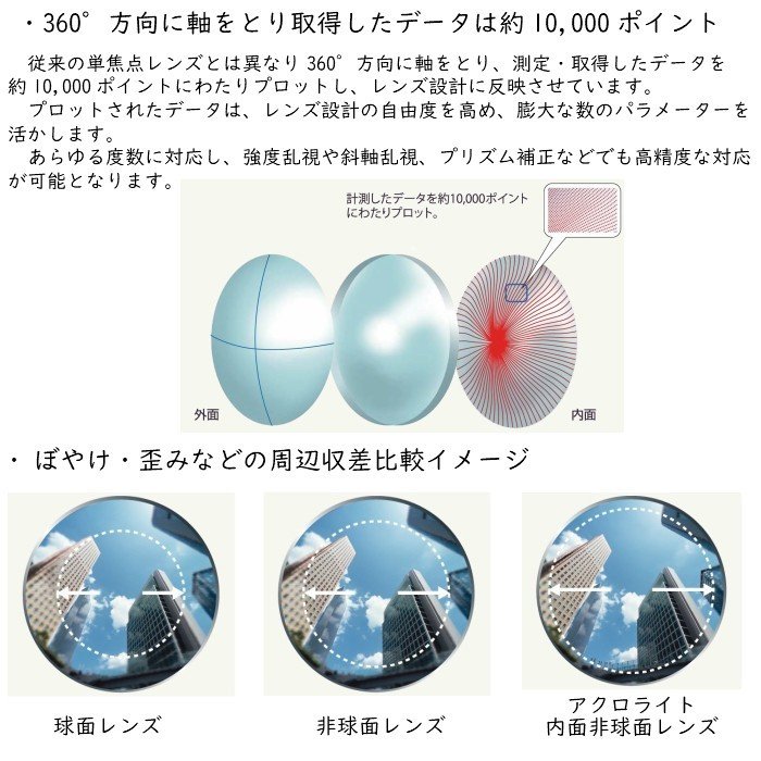 アクロライト160 イトーレンズ 1.60内面非球面レンズ メガネ レンズ