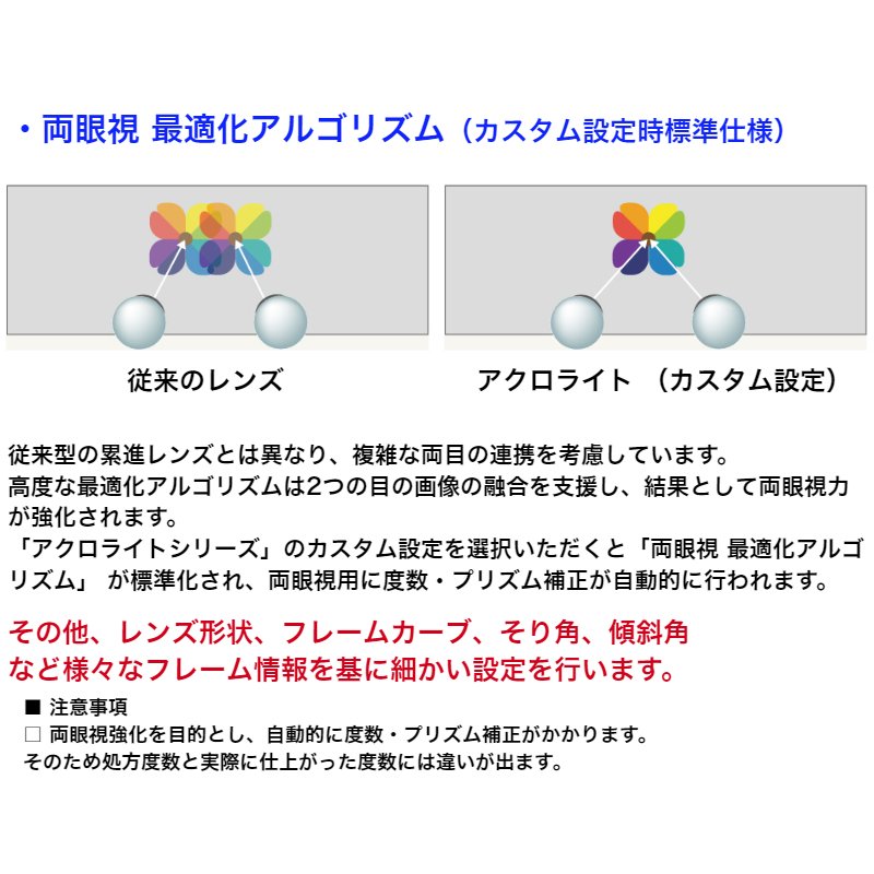 アクロライト160 イトーレンズ 1.60内面非球面レンズ メガネ レンズ 