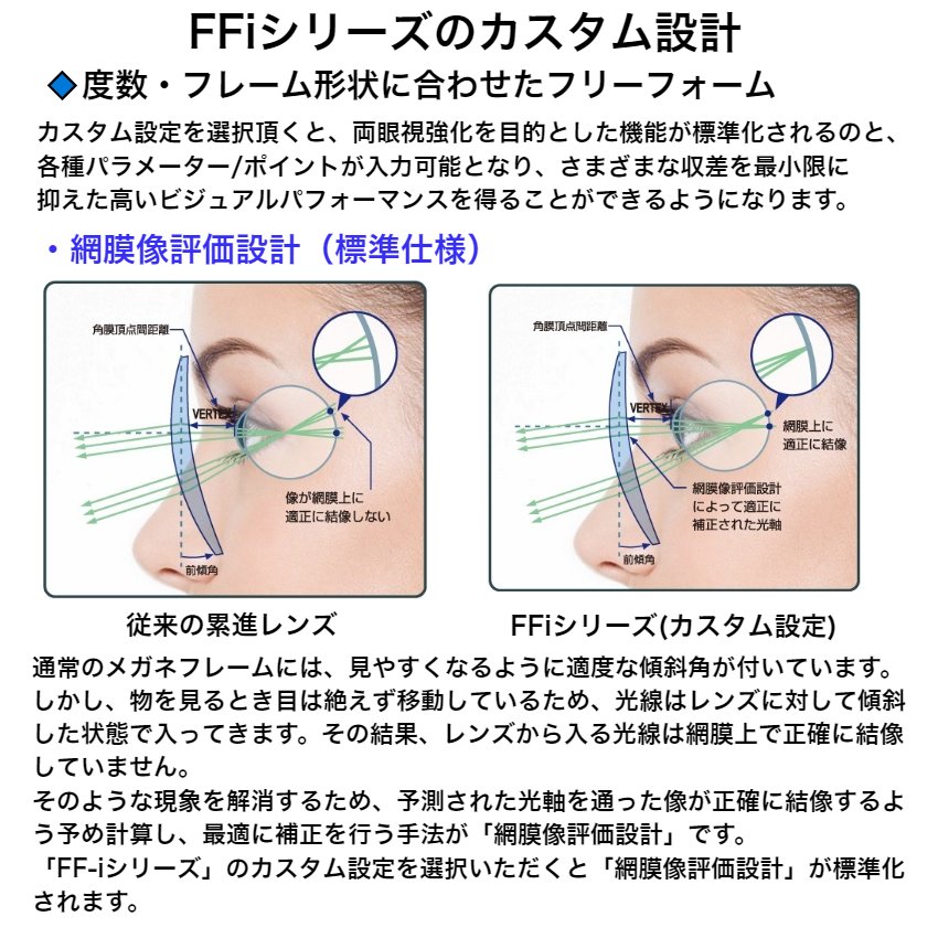 FFi160 イトーレンズ 1.60 内面累進遠近両用 メガネ レンズ交換用 他店