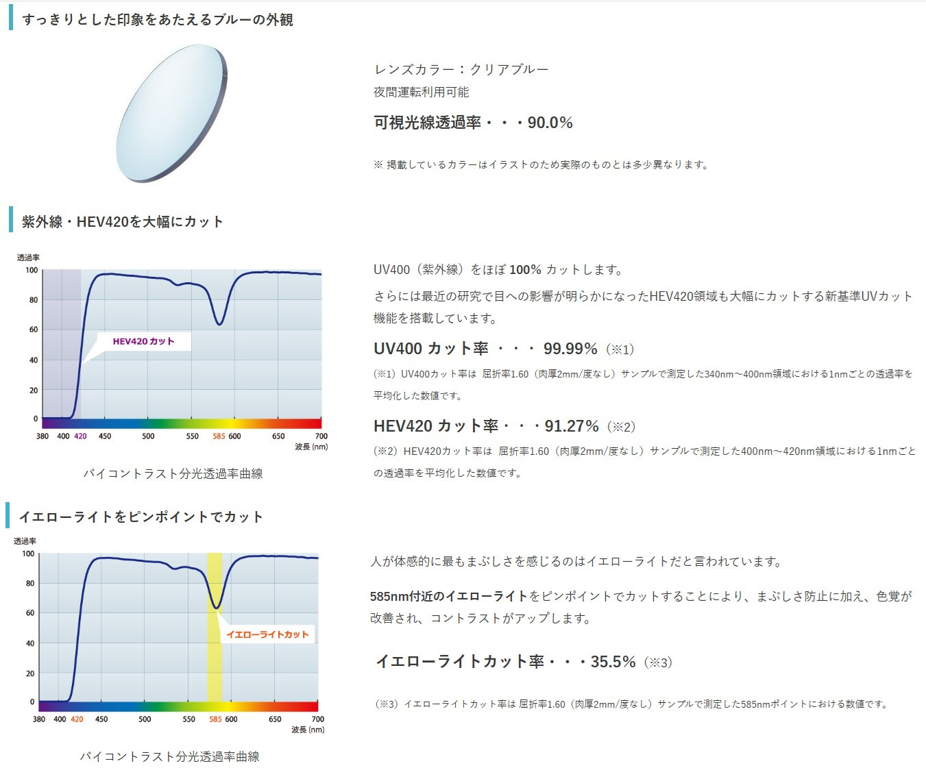バイコントラスト レンズ交換 1.60非球面 度付き 眼鏡レンズ 交換 uv 