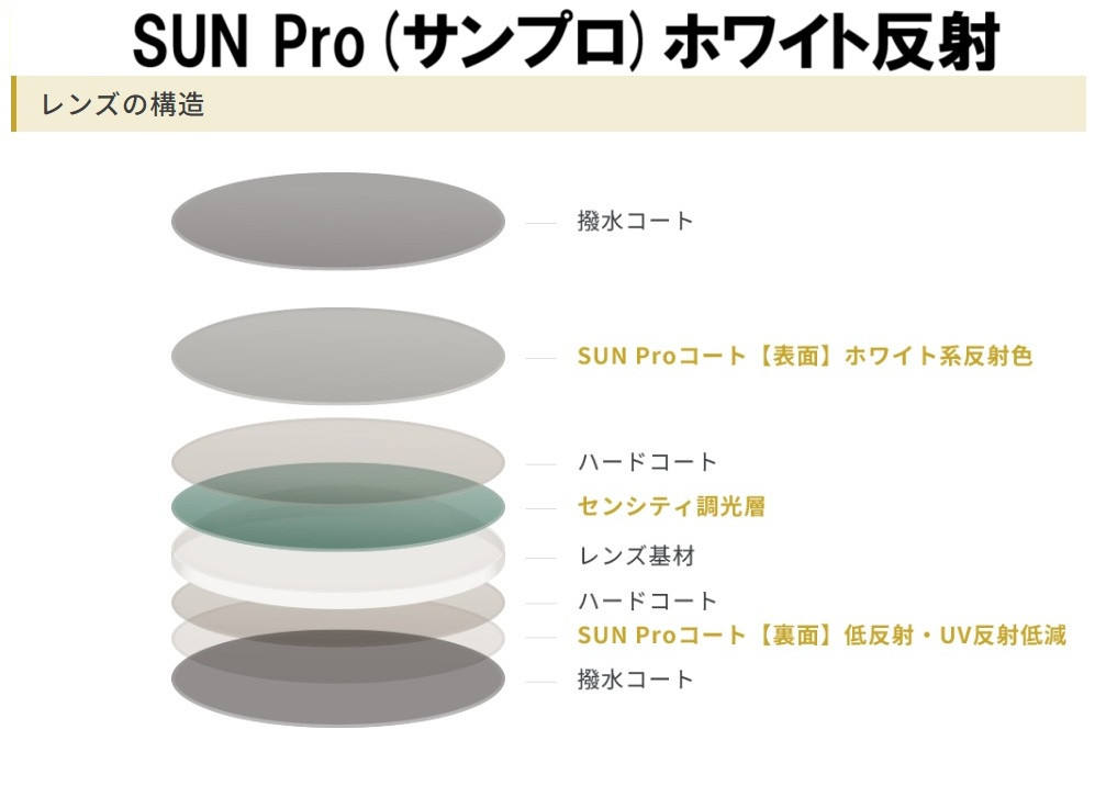 100% BLAKE Polished Haze スモークレンズ新品未使用品 ブレットタイプウインカー スモークレンズ - KIJIMA | アンバー