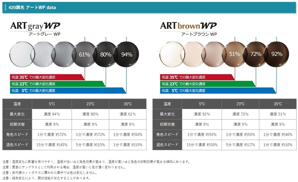FFi174調光 イトーレンズ 1.74 内面累進遠近両用 メガネ レンズ交換用