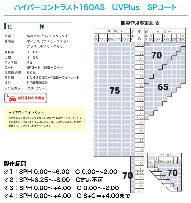 ハイパーコントラスト レンズ交換 1.60非球面 度付き 眼鏡レンズ 交換