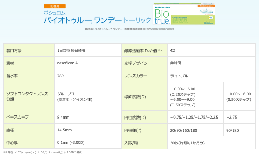 ボシュロム バイオトゥルーワンデー トーリック 乱視 乱視用 30枚入り 4箱セット 2ヶ月パック コンタクトレンズ 1day toric  安心の国内正規品 メーカー直送 : bio-true-1day-toric-30-4 : コンタクト カラコンのレンズピア - 通販 -  Yahoo!ショッピング