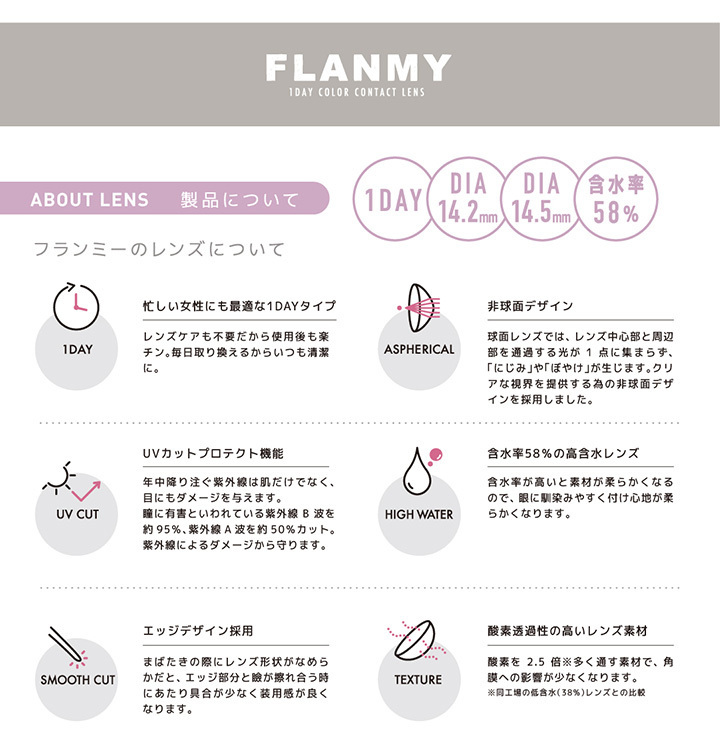 につきまし カラコン 1day UVカット FLANMY コンタクト カラコンのレンズピア - 通販 - PayPayモール フランミー ワンデー