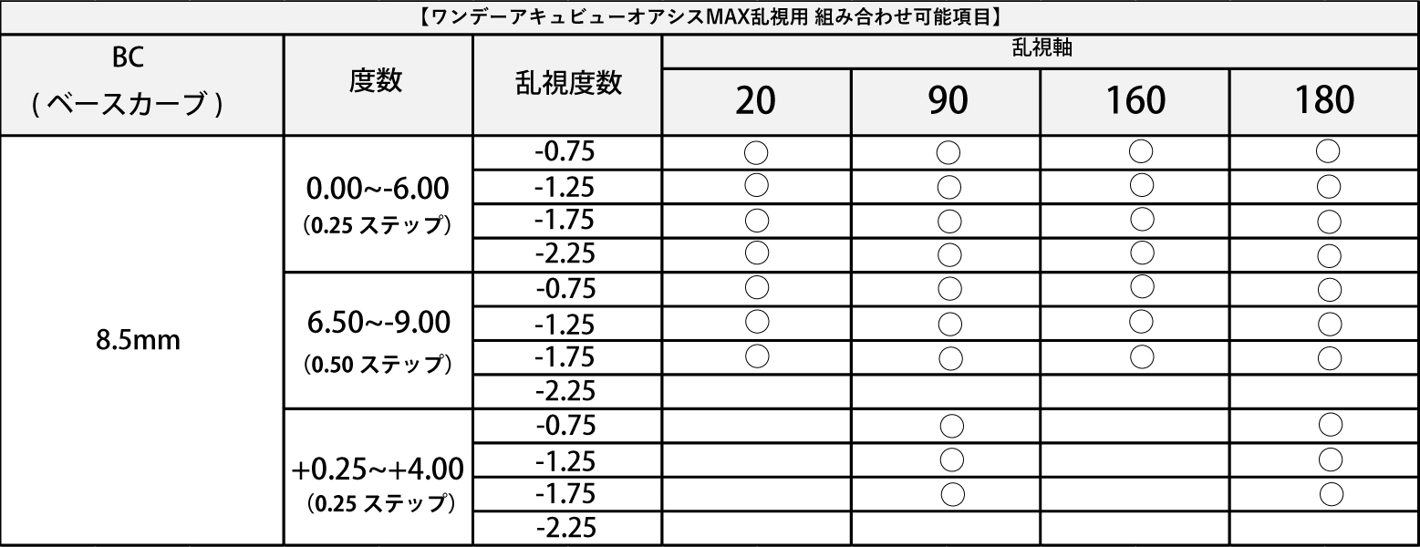 ワンデーアキュビューオアシスMAX乱視用 1箱...の詳細画像1