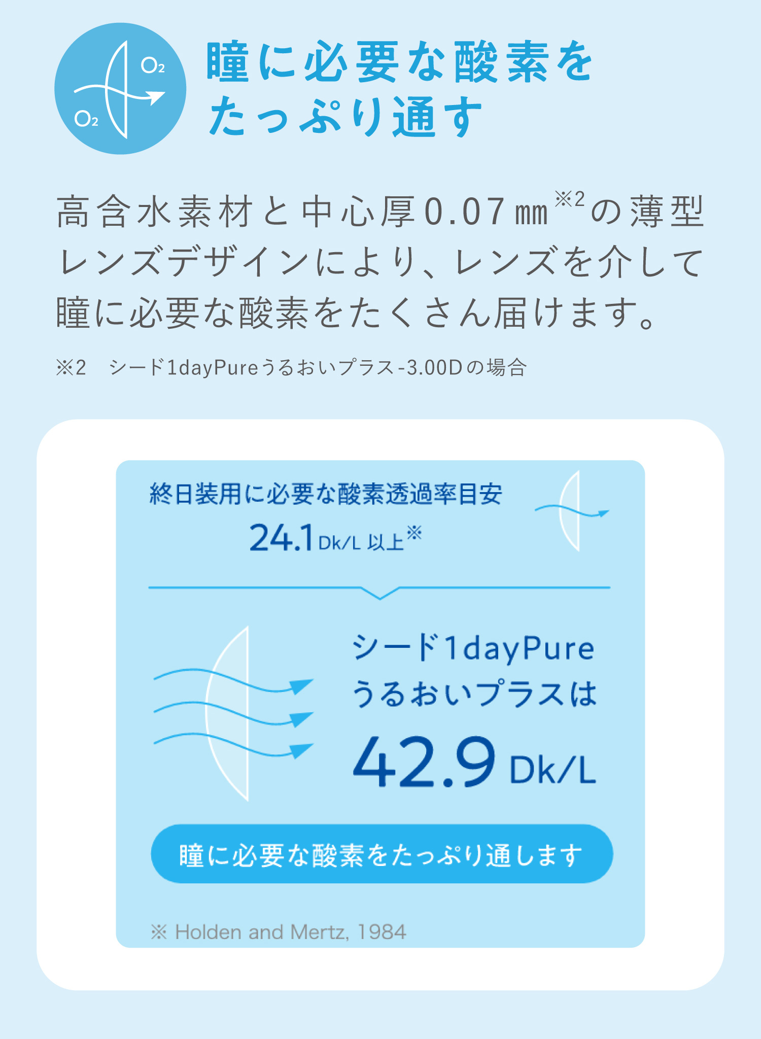 シード ワンデーピュア うるおいプラス 96枚...の詳細画像3