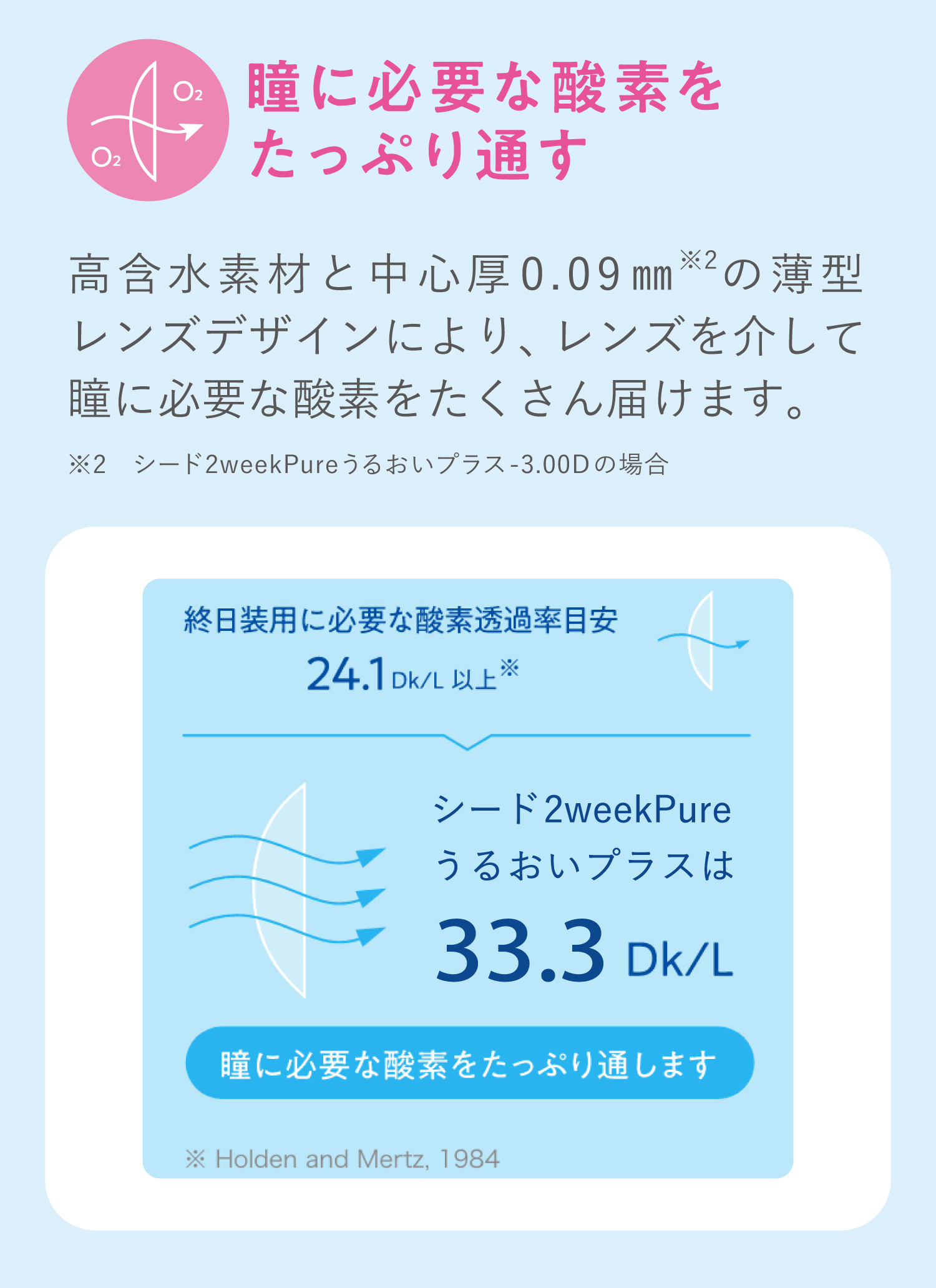 シード 2ウィークピュア うるおいプラス 6枚...の詳細画像3