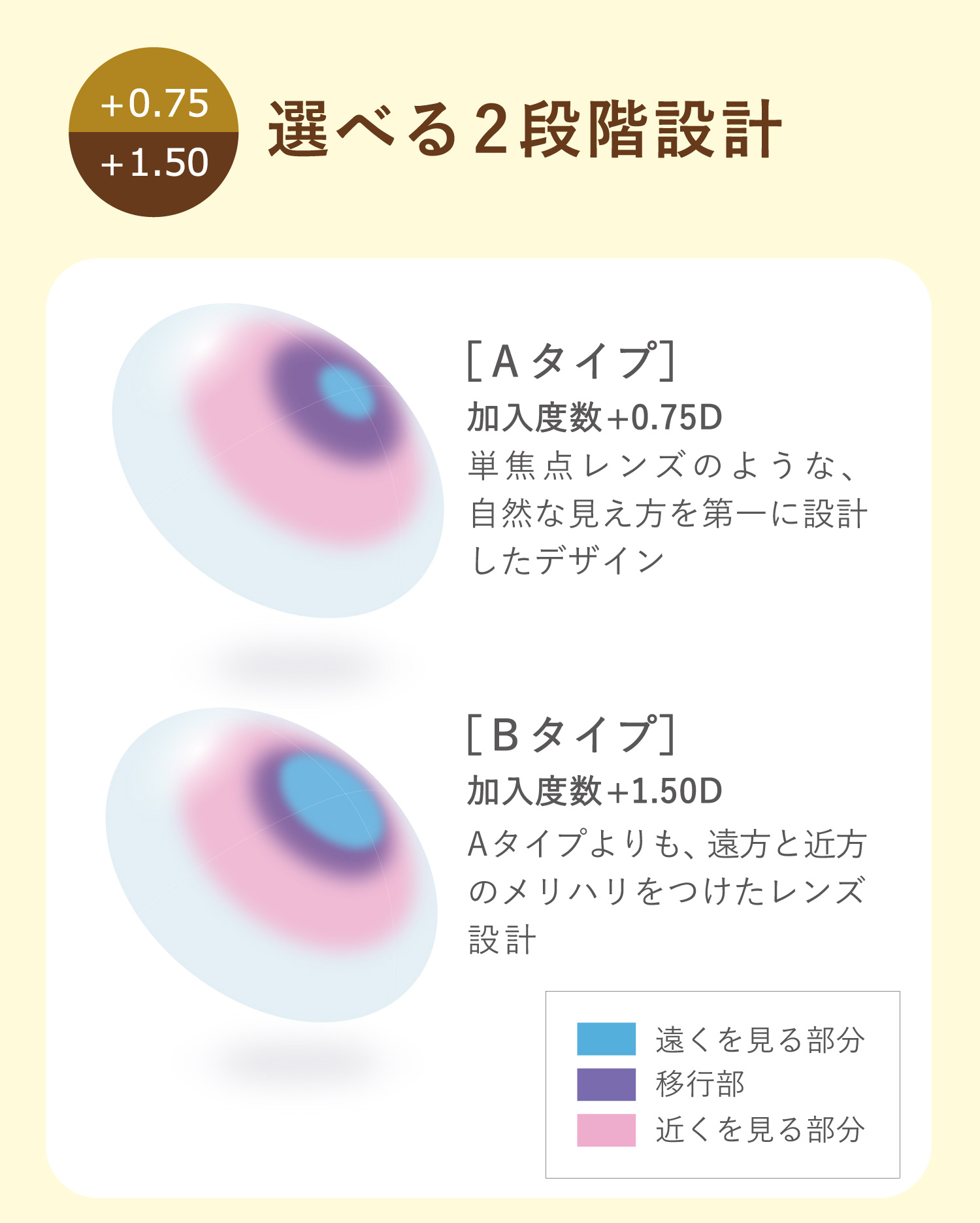 シード 2ウィーク ピュア マルチステージ 6枚入×6箱 / 送料無料 / メール便_1