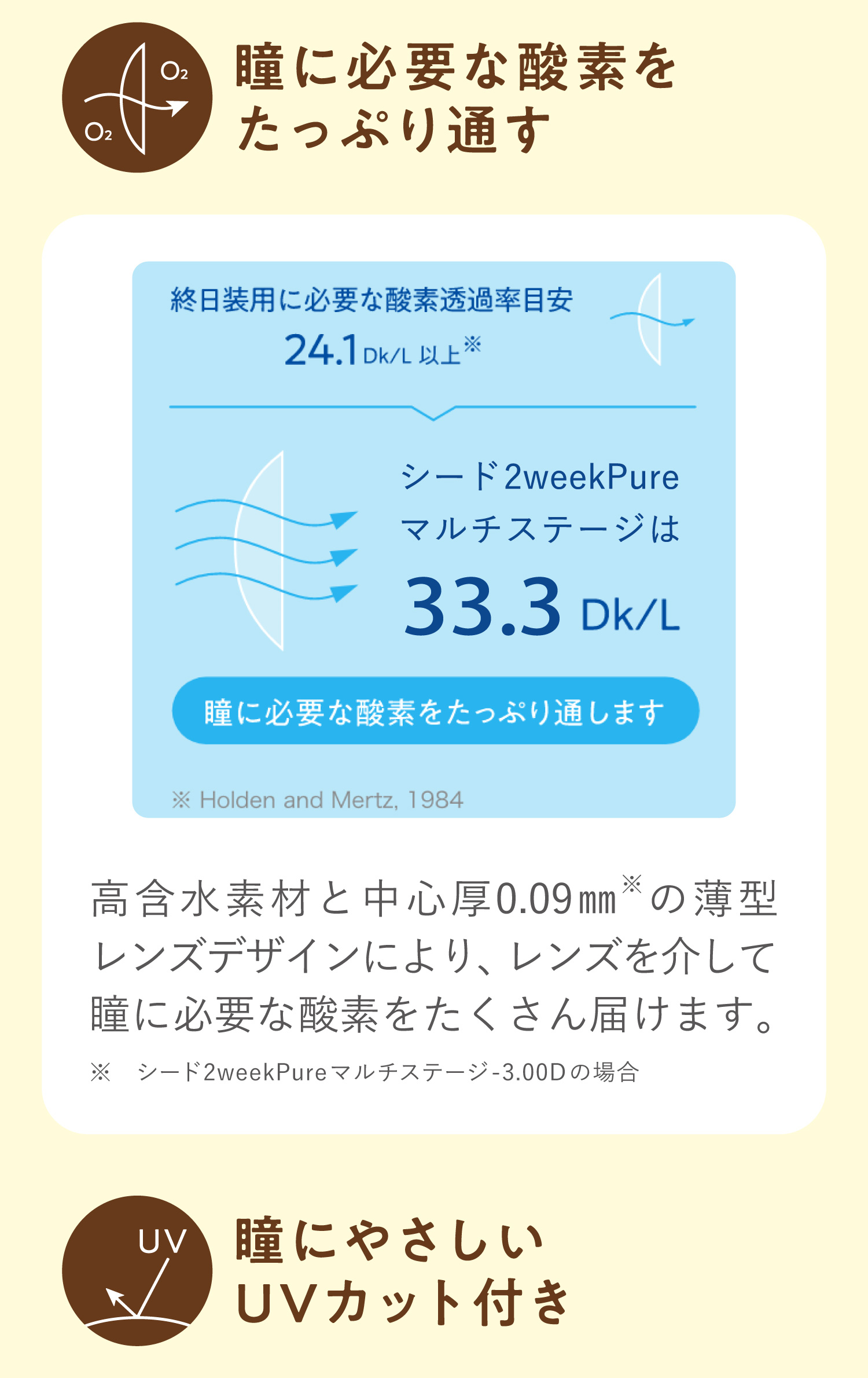 シード 2ウィーク ピュア マルチステージ 6枚入×6箱 / 送料無料 / メール便_3