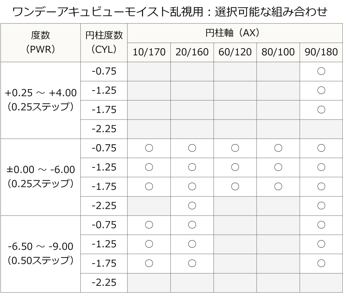 【送料無料★1箱あたり3,449円(税込3,793円)】ワンデーアキュビューモイスト 乱視用 4箱セット | ACUVUE | 01