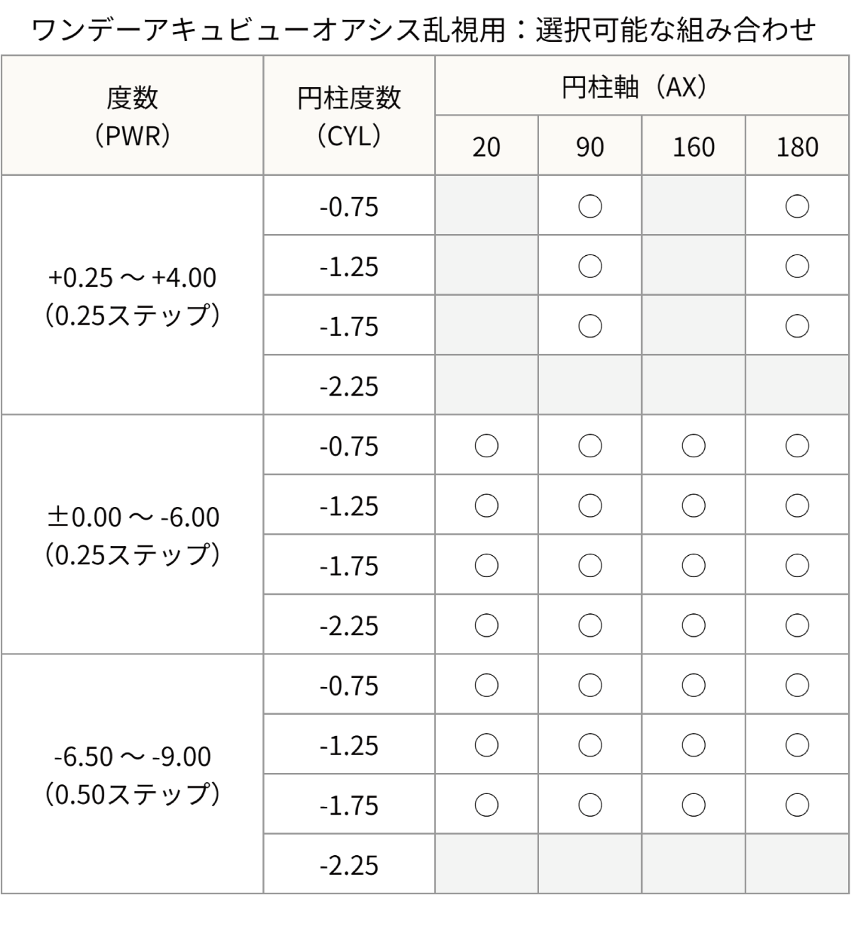 【優良配送★土日祝も全国対応】【2箱で送料無料★3,319円(税込3,650円)】ワンデーアキュビューオアシス 乱視用 | ACUVUE | 02