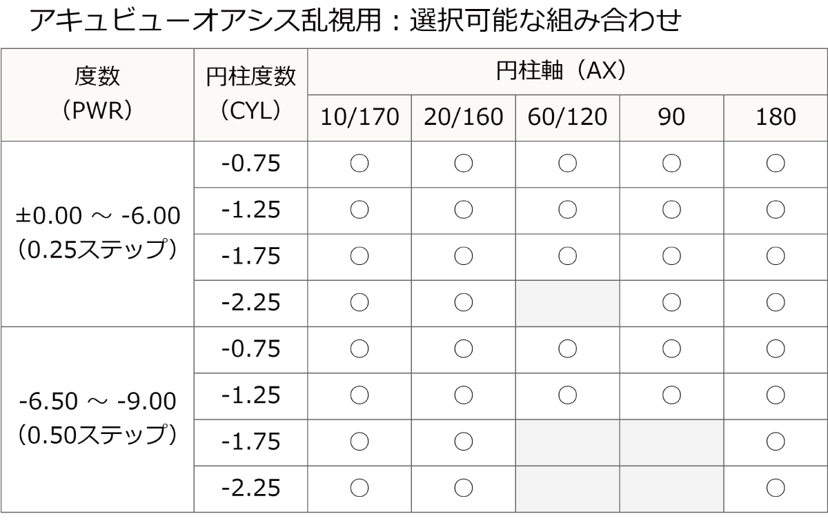 【2箱でポスト便 送料無料★3,582円(税込...の詳細画像1