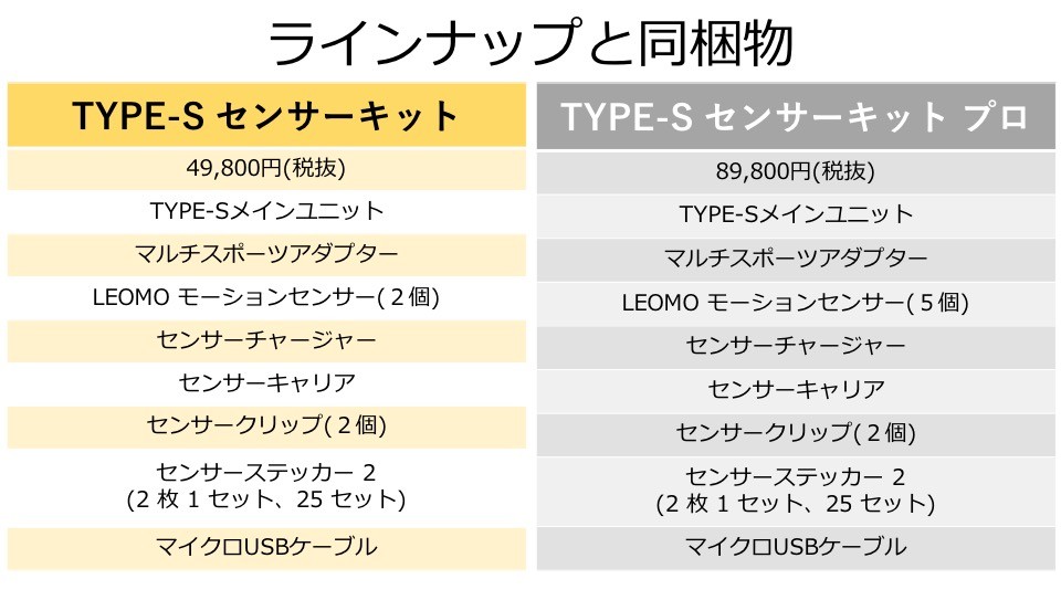 ラッピング ※ TYPE-S センサーキット fisd.lk