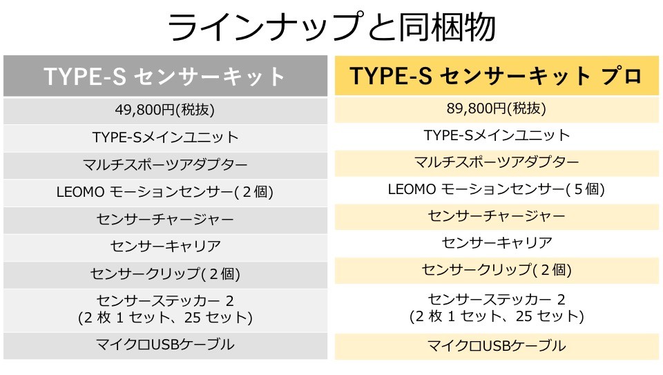 TYPE-S センサーキット プロ : leomo-types : LEOMO - 通販 - Yahoo