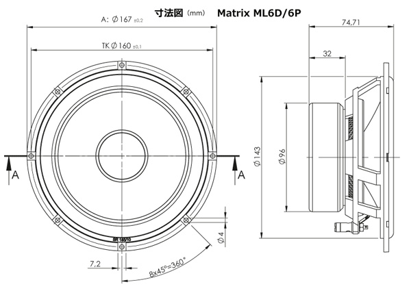 BRAX 湧き出る Matrix-6.1/6.1PP用 サポートリングキット