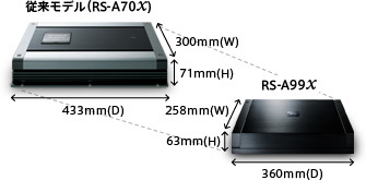 競売 カロッツェリア RS-A99X ブリッジャブル4チャンネルパワーアンプ