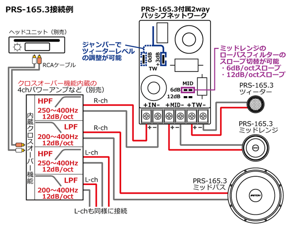 ETON(イートン) PRS-165.3 16cm 3WAYセパレートセット ETON(イートン) PRS-165.3 16cm 3WAYセパレートセット