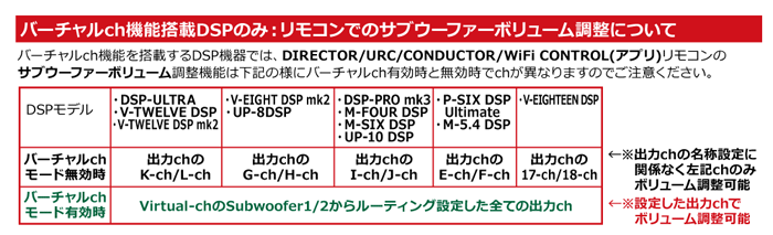 HELIX M-SIX DSP 10chDSP内蔵 6chパワーアンプ カーオーディオ HELIX M-SIX DSP 10chDSP内蔵 6chパワーアンプ カーオーディオ