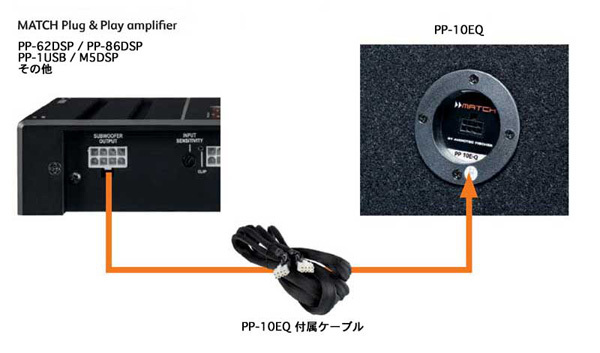 MATCH マッチ PP-10EQ 25cm 3Ω QVCサブウーファーボックス : ルロワ