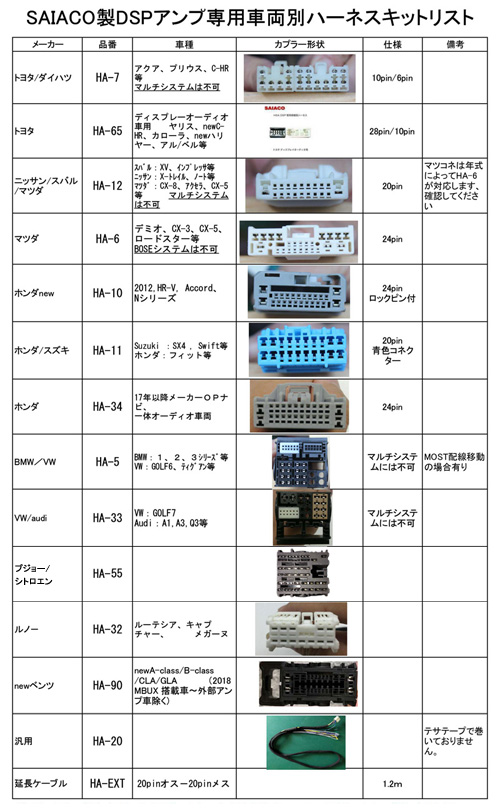 SAIACO（サイアコ） DSP HSA-300-31opt 純正オーディオ対応 4chアンプ内蔵デジタルオーディオプロセッサー  ※専用ハーネスキット＆延長ケーブル付 : saiaco-dsp-hsa-300-31opt-harness-ext : ルロワショップ Yahoo!店  - 通販 - Yahoo!ショッピング