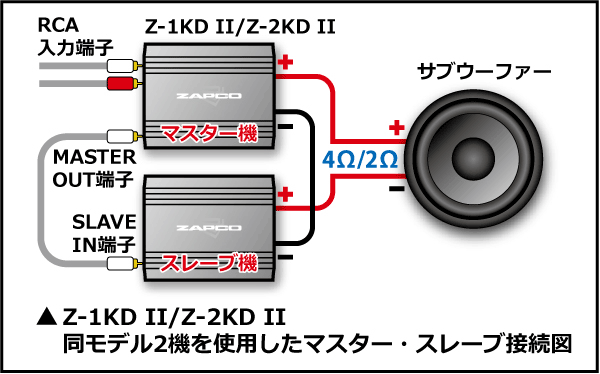 ZAPCO（ザプコ） Z-2KD II 800W×1ch サブウーファー用モノラルパワー