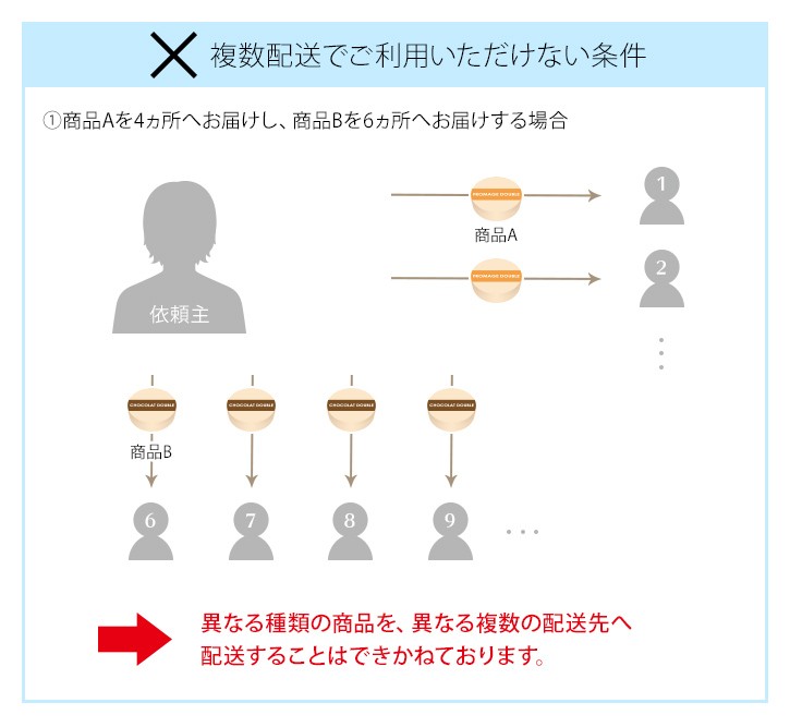 大口注文・複数配送をご利用のお客様へ - LeTAO ルタオ Yahoo