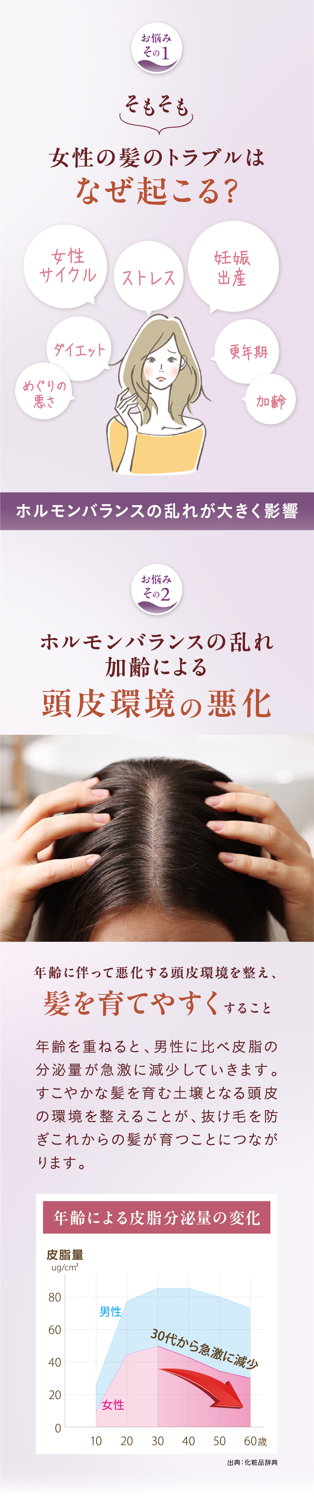 ハリモア 育毛剤 女性用 単品 1ヶ月分 薬用 育毛剤女性用 ヘア