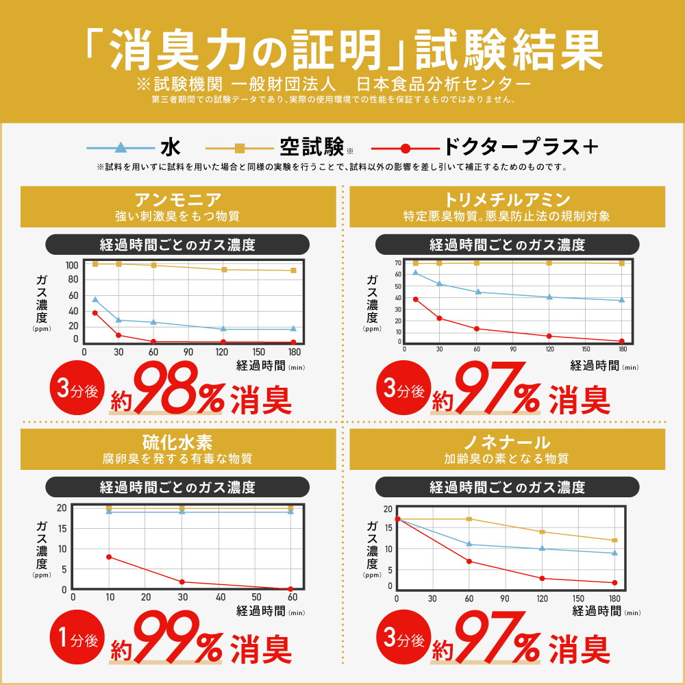 電解次亜塩素酸水ドクタープラス　原液10リットル高濃度600ppmオマケ付き lm-dr600ppm_bn_04.jpg